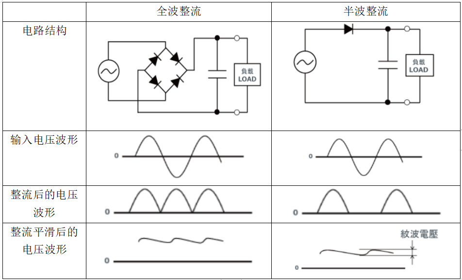 二极管