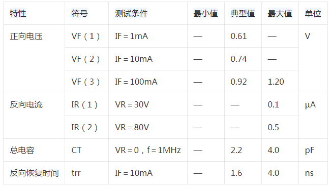 二极管